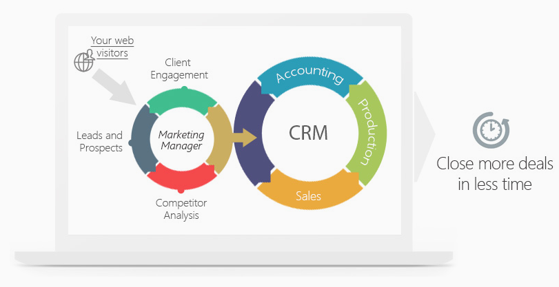 Magazine CRM