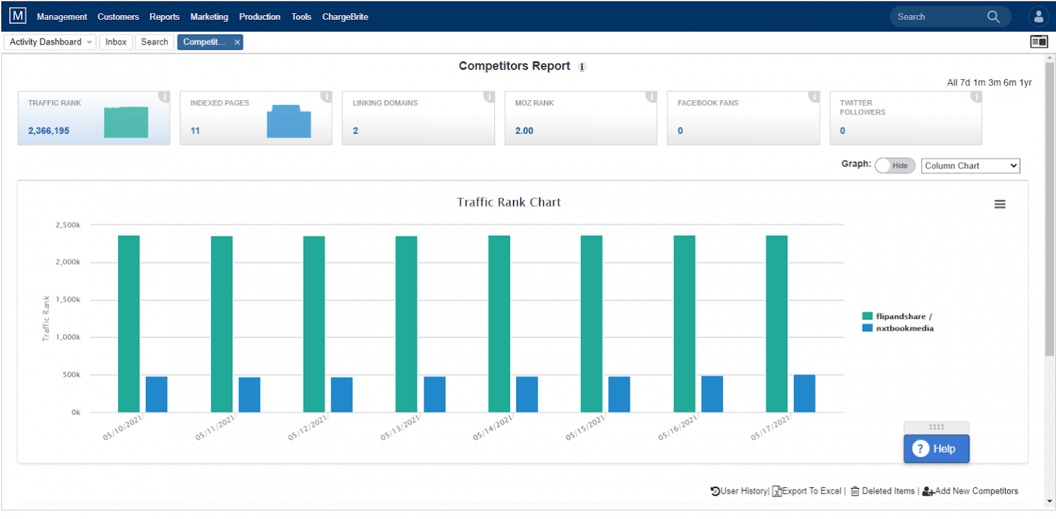 Competitor Reports