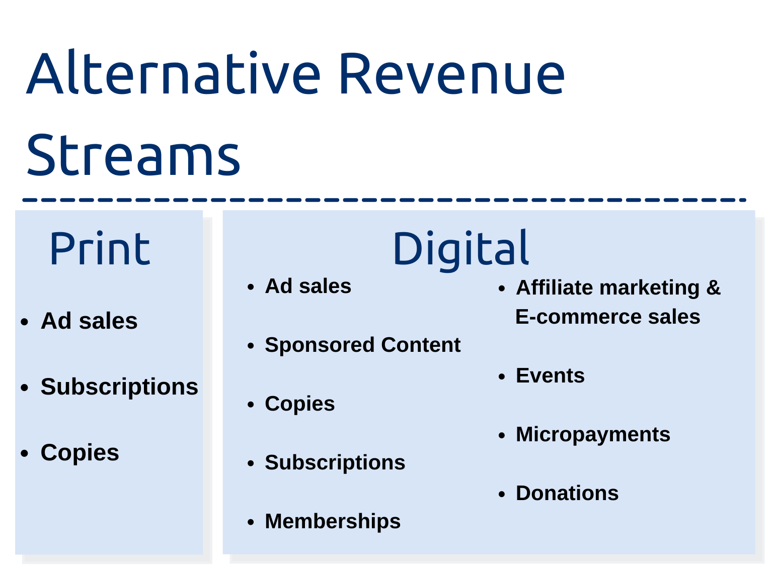 Alternative Revenue Streams